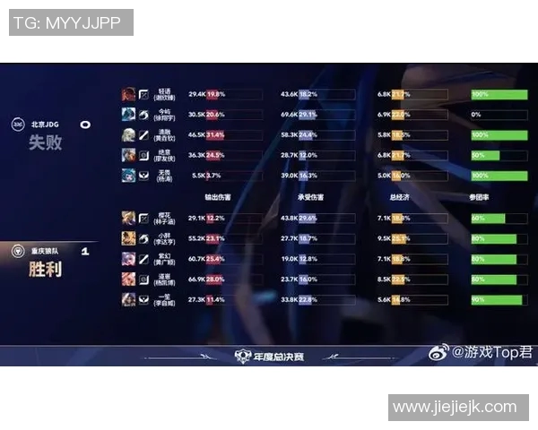 esports最新数据精英赛中JDG战队选手个人能力表现全面分析与点评