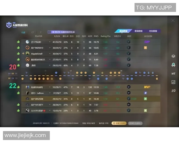 2026电竞新闻S15LOL赛事中BLG战队以出色表现荣登CSGO技术排行榜第四名